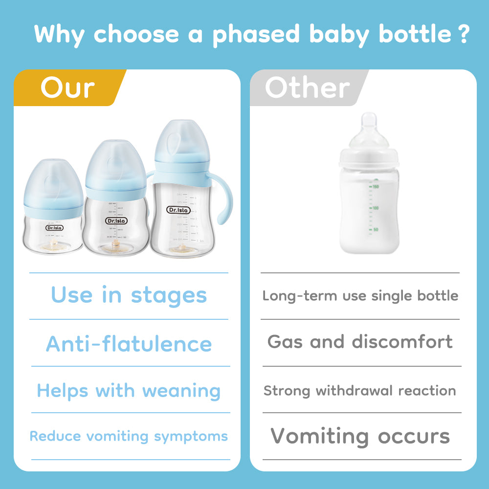 Anti-Colic Baby Bottle - GB61
