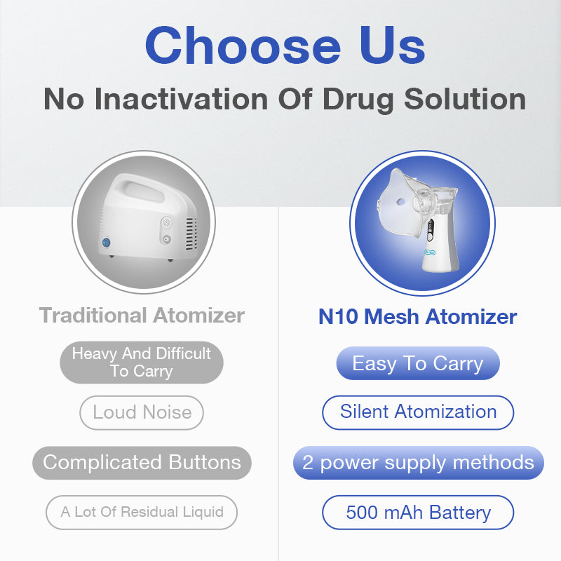 8 Gear Atomized Particles Handheld Nebulizer - N10